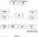 Fig. 02 - METHOD FOR INTERFACING MEDICAL INFORMATION BETWEEN A MEDICAL INFORMATION EXCHANGE AND COMPUTING ENTITIES