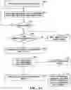 Fig. 05 - METHOD FOR INTERFACING MEDICAL INFORMATION BETWEEN A MEDICAL INFORMATION EXCHANGE AND COMPUTING ENTITIES
