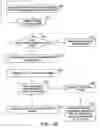 Fig. 06 - METHOD FOR INTERFACING MEDICAL INFORMATION BETWEEN A MEDICAL INFORMATION EXCHANGE AND COMPUTING ENTITIES