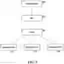 Fig. 08 - METHOD FOR INTERFACING MEDICAL INFORMATION BETWEEN A MEDICAL INFORMATION EXCHANGE AND COMPUTING ENTITIES