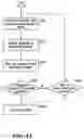 Fig. 18 - METHOD FOR INTERFACING MEDICAL INFORMATION BETWEEN A MEDICAL INFORMATION EXCHANGE AND COMPUTING ENTITIES