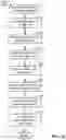 Fig. 15 - Systems and methods to determine disease progression from artificial intelligence detection output