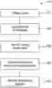 Fig. 01 - PERFORMANCE OPPORTUNITY ANALYSIS SYSTEM AND METHOD
