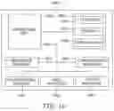 Fig. 10 - PERFORMANCE OPPORTUNITY ANALYSIS SYSTEM AND METHOD