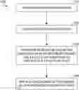 Fig. 01 - Decision support tool for determining patient length of stay within an emergency department
