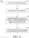 Fig. 04 - Decision support tool for determining patient length of stay within an emergency department