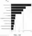Fig. 05 - Decision support tool for determining patient length of stay within an emergency department