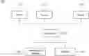 Fig. 01 - SYSTEM AND METHOD FOR PREDICTING TYPES OF PATHOGENS IN PATIENTS WITH SEPTICEMIA