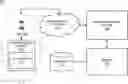 Fig. 01 - METHOD AND SYSTEM TO PROVIDE MEDICAL ADVICE TO A USER IN REAL TIME BASED ON MEDICAL TRIAGE CONVERSATION