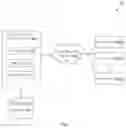 Fig. 02 - Method and a system for managing time-critical events associated with critical devices