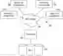 Fig. 01 - Intelligent touch care corresponding to a patient reporting a change in condition