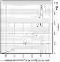 Fig. 17 - EXCITATION TRANSFER IMPLEMENTATIONS FOR NON-EXPONENTIAL DECAY OF RADIOACTIVE SPECIES