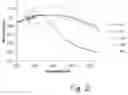 Fig. 03 - Electroconductive composite