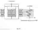 Fig. 06 - Magnetic unit