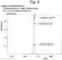 Fig. 06 - Method for simultaneous multicomponent analysis using mass spectrometry and mass spectrometer
