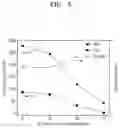 Fig. 04 - Method of dry etching copper thin film