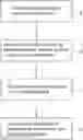 Fig. 01 - DIE BONDING PROCESS FOR MANUFACTURING SEMICONDUCTOR DEVICE AND SEMICONDUCTOR DEVICE MANUFACTURED THEREBY