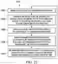 Fig. 12 - 3D printed semiconductor package