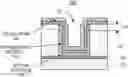 Fig. 01 - INTEGRATION SCHEME FOR FERROELECTRIC MEMORY WITH A DEEP TRENCH STRUCTURE