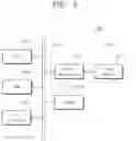 Fig. 21 - Semiconductor device including a stack having a sidewall with recessed and protruding portions