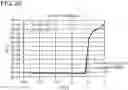 Fig. 29 - Logic circuit and semiconductor device