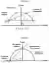 Fig. 26 - Three-dimensional photodetector and method of manufacturing the same