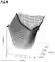 Fig. 10 - Solid state imaging device