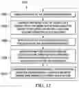 Fig. 12 - 3D printed semiconductor package