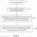 Fig. 02 - Semiconductor structure and method of manufacturing the same