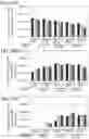 Fig. 56 - Semiconductor device and memory device