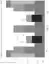 Fig. 05 - Method of forming air-gap spacers and gate contact over active region and the resulting device