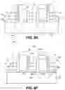 Fig. 16 - Gate cut and fin trim isolation for advanced integrated circuit structure fabrication
