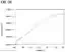 Fig. 27 - Semiconductor device