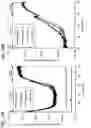 Fig. 19 - Semiconductor device