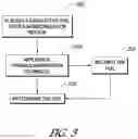 Fig. 04 - Bonds for solar cell metallization