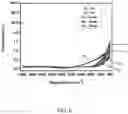 Fig. 07 - METHOD FOR MAKING INFRARED LIGHT ABSORBER