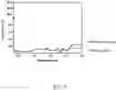 Fig. 10 - METHOD FOR MAKING INFRARED LIGHT ABSORBER