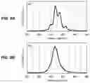 Fig. 10 - Highly efficient gallium nitride based light emitting diodes via surface roughening