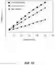 Fig. 11 - Highly efficient gallium nitride based light emitting diodes via surface roughening