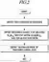 Fig. 03 - Resistance random access memory device and fabricating method of the same
