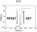 Fig. 09 - Resistance random access memory device and fabricating method of the same