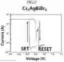 Fig. 22 - Resistance random access memory device and fabricating method of the same