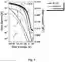 Fig. 02 - Doping of other polymers into organic semi-conducting polymers