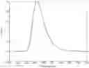 Fig. 01 - Organic molecules for use in optoelectronic devices
