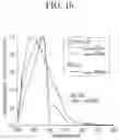 Fig. 11 - Electroluminescent device, and display device comprising thereof