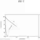 Fig. 15 - Display device