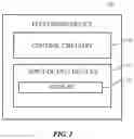 Fig. 03 - Electronic devices with flexible displays