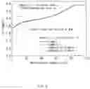 Fig. 03 - Positive electrode material for lithium secondary battery, method of preparing the same, and positive electrode for lithium secondary battery and lithium secondary battery which include the positive electrode material