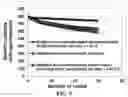 Fig. 07 - Graphite protected anode active material particles for rechargeable lithium batteries