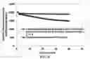 Fig. 08 - Graphite protected anode active material particles for rechargeable lithium batteries